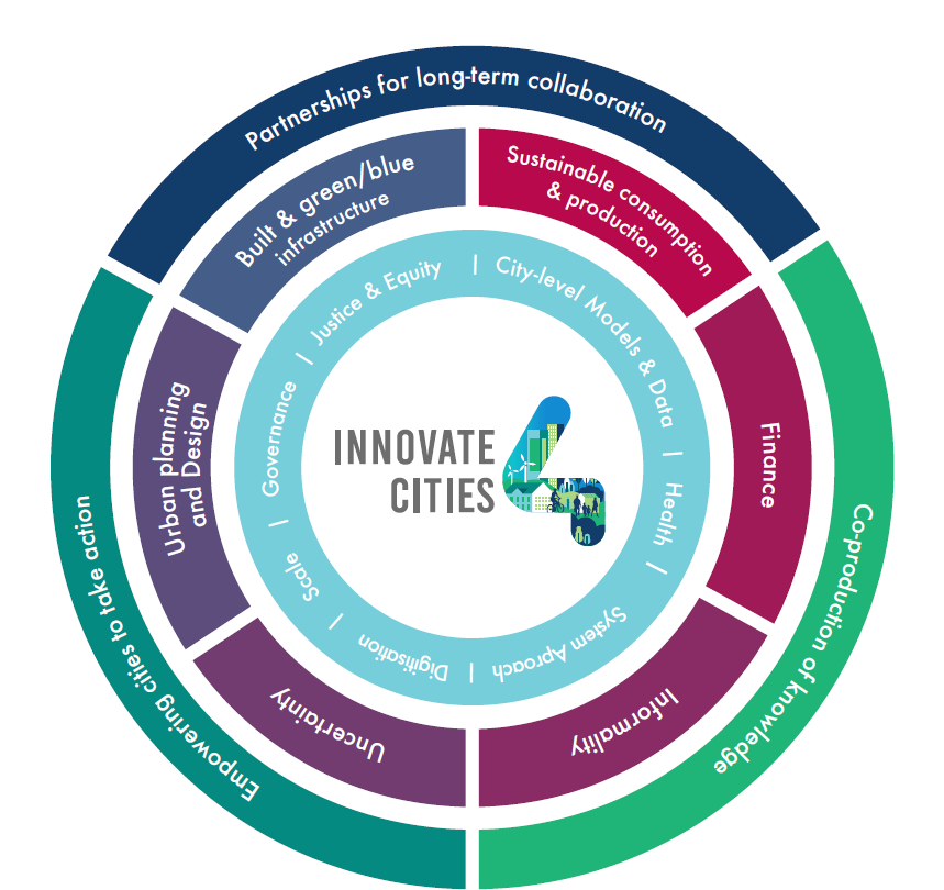 Innovate4Cities Conference